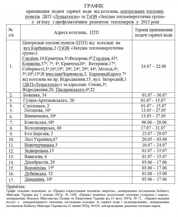 У мерії Луцька сформували графік відключення гарячої води